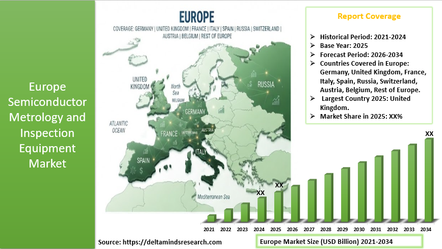 Europe Semiconductor Metrology and Inspection Equipment Market 2026-2034