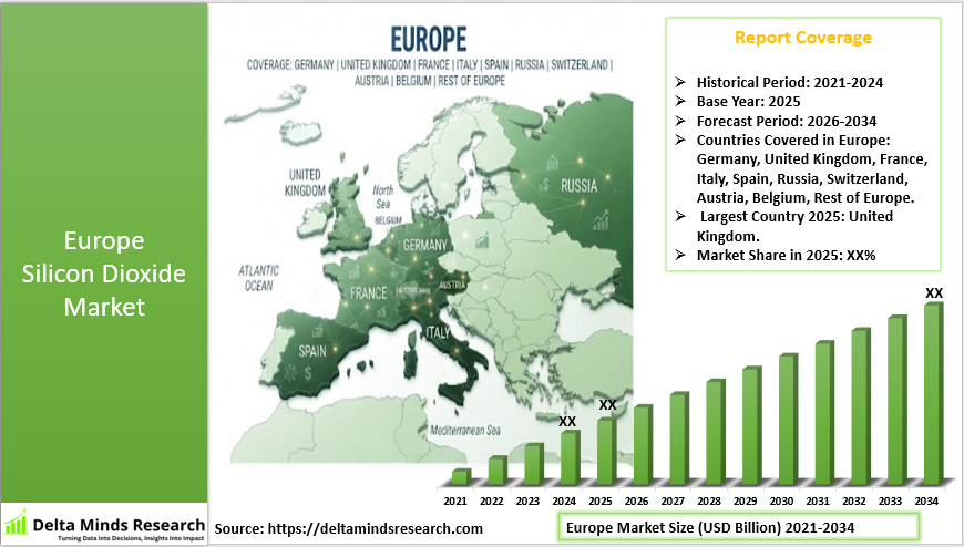 Europe Silicon Dioxide Market