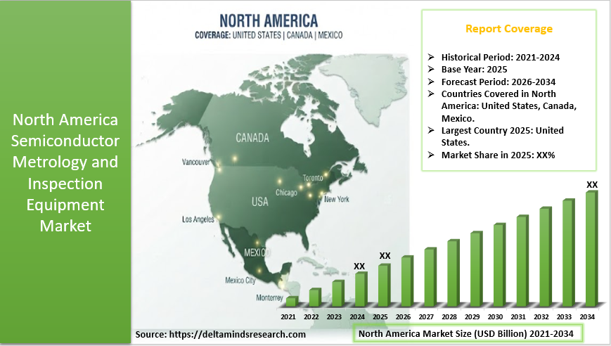 North America Semiconductor Metrology and Inspection Equipment Market 2026-2034
