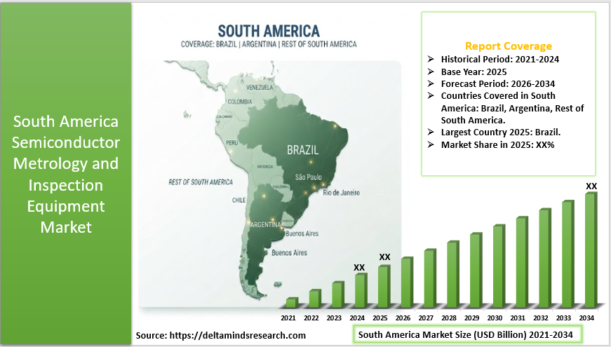 South America Semiconductor Metrology and Inspection Equipment Market 2026-2034.
