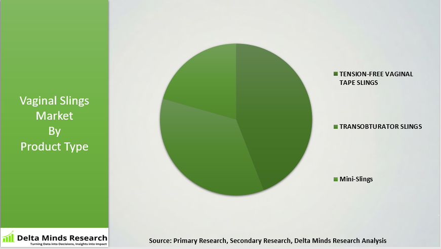 Vaginal Slings Market By Product Type